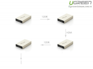 BỘ KHUẾCH ĐẠI HDMI UGREEN 40280 (Sender)