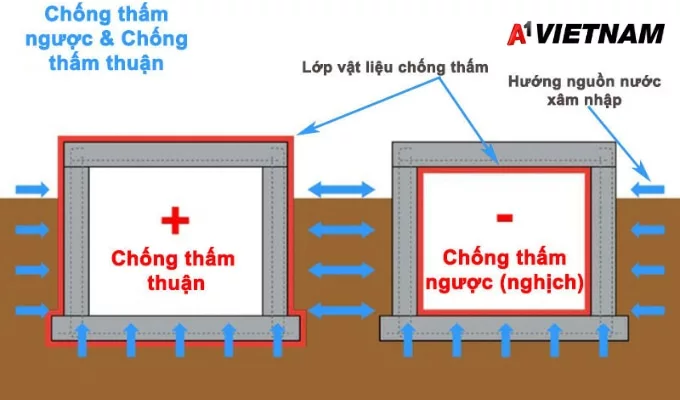 bao gia chong tham nguoc 1 jpg