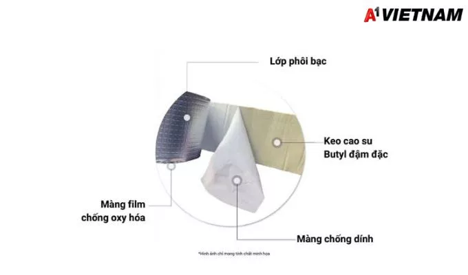 bang keo chong tham tai can tho jpg