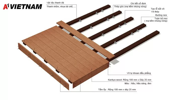 Gỗ nhựa PVC là gì? Những điều nên biết về loại gỗ này 2 go nhua pvc 1 jpg