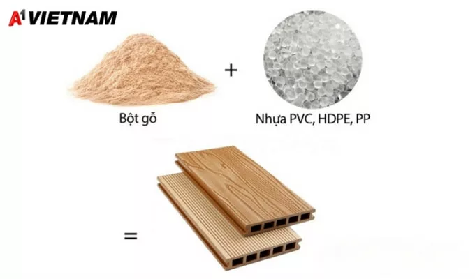 Gỗ nhựa WPC là gì? Những điều nên biết về loại gỗ này 2 go nhua wpc 1 jpg
