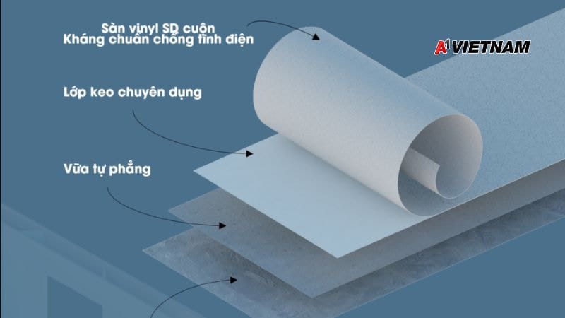 Cuộn Vinyl Phòng Sạch Ninh Bình - Giải Pháp Toàn Diện Từ A1 Việt Nam 5 cuon vinyl phong sach a1 viet nam 9